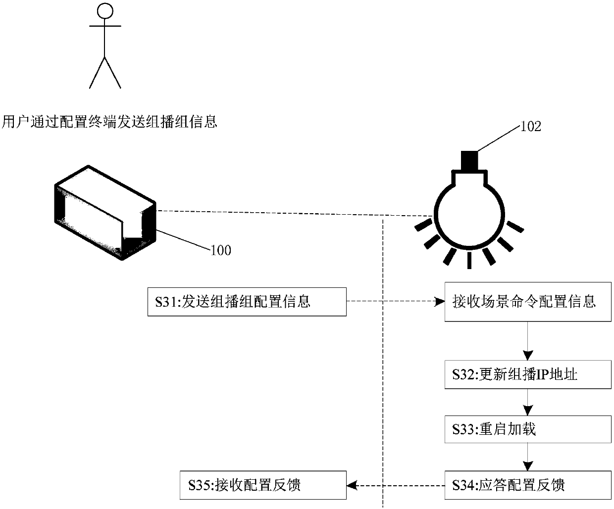 Group control method for home equipment