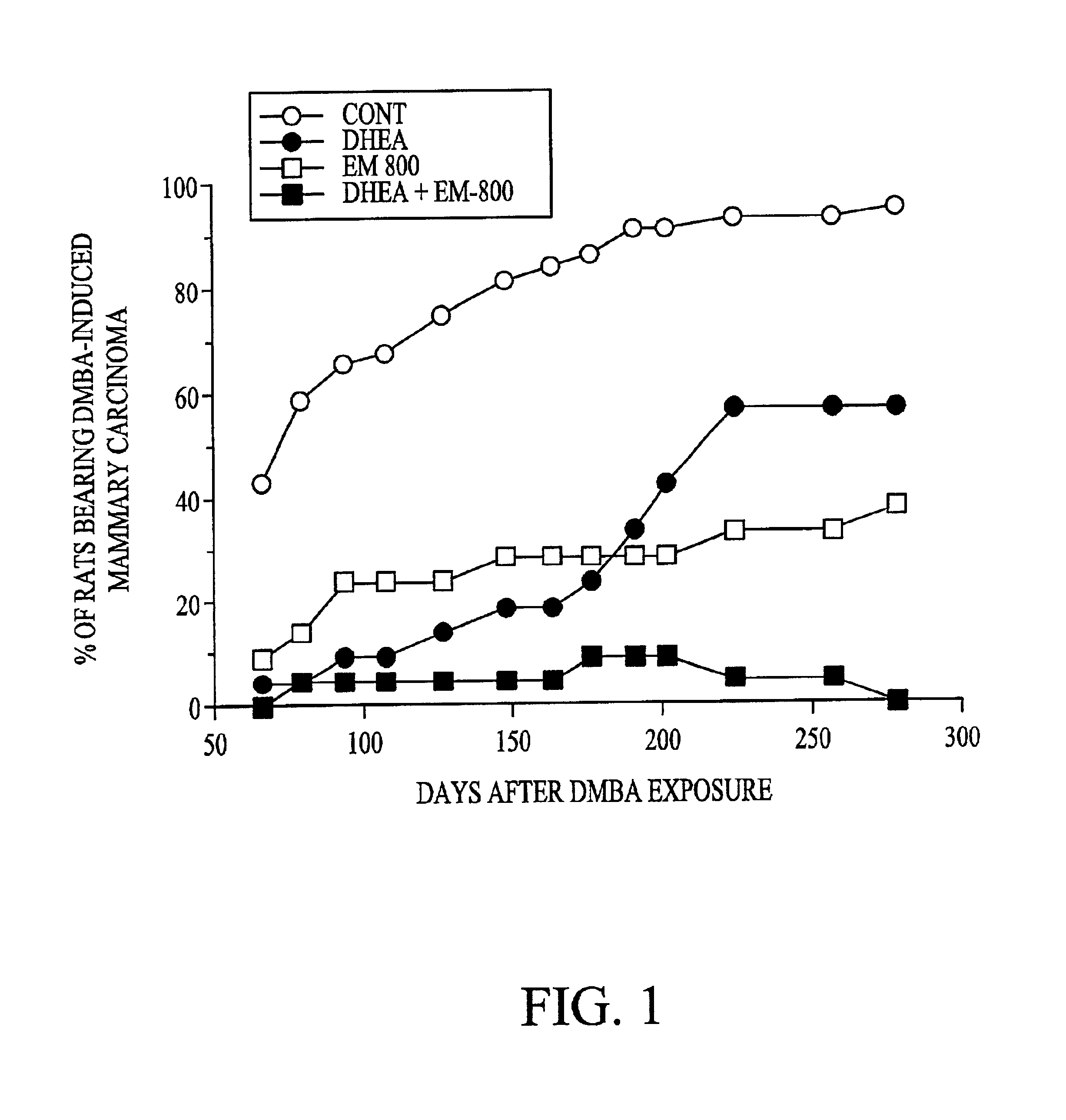 Medical uses of a selective estrogen receptor modulator in combination with sex steroid precursors