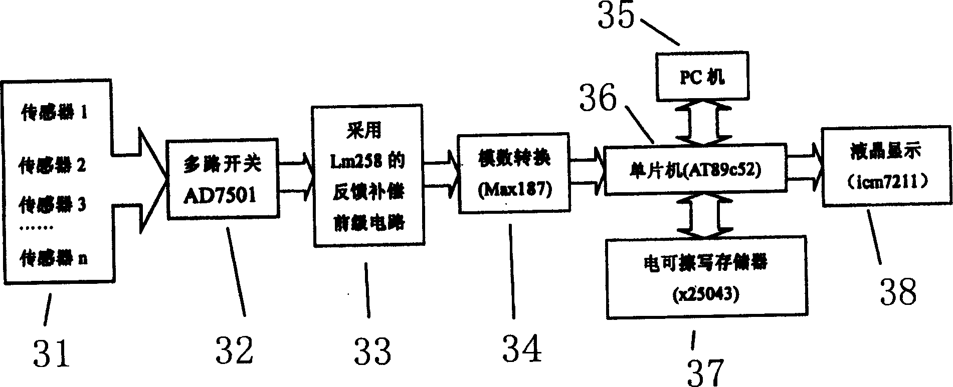 Detecting system and its detecting method for multi path TRA1L receptors