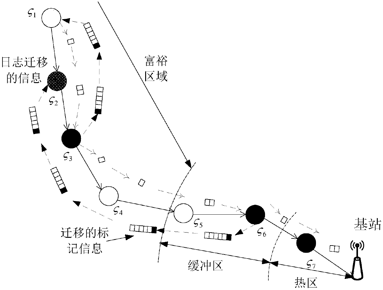 Unequal Probability Marking Method Based on Log and Migration Tracing in Wireless Sensor Networks