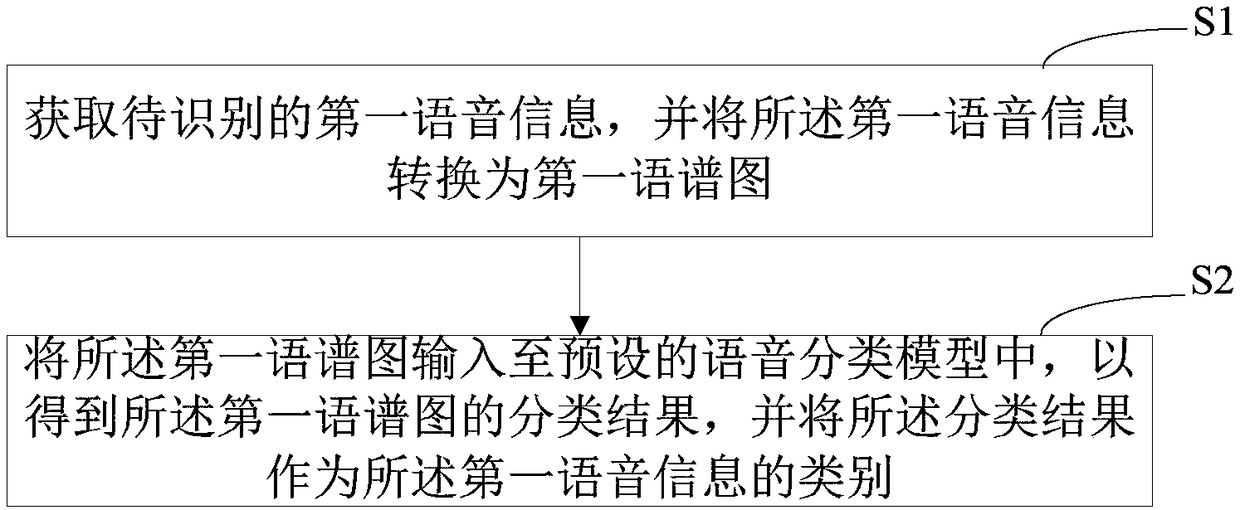 Speech class recognition method, apparatus, computer device, and storage medium