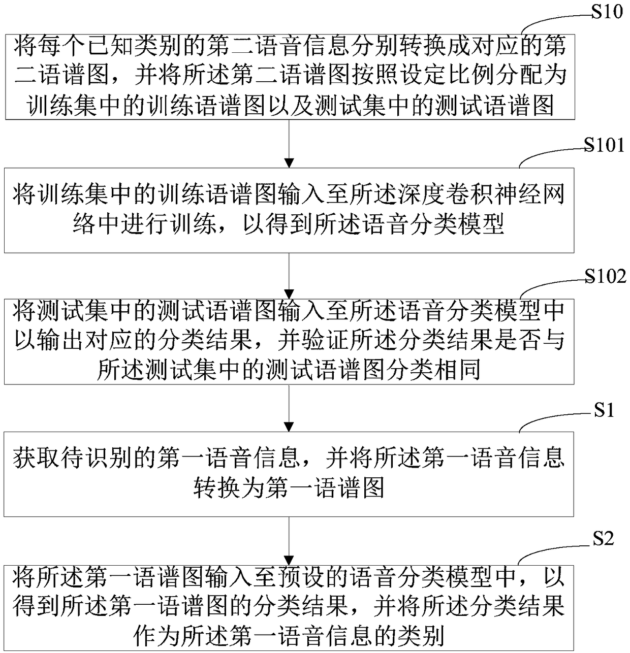 Speech class recognition method, apparatus, computer device, and storage medium