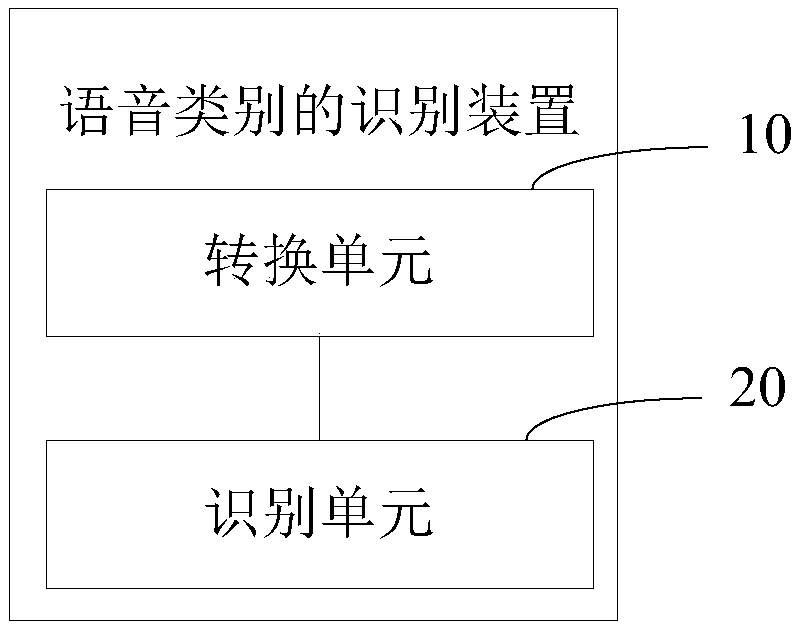 Speech class recognition method, apparatus, computer device, and storage medium