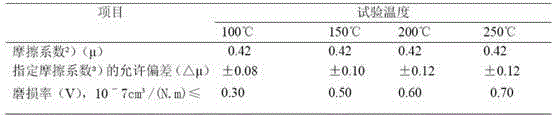 Regenerated automobile braking friction material and preparation method thereof