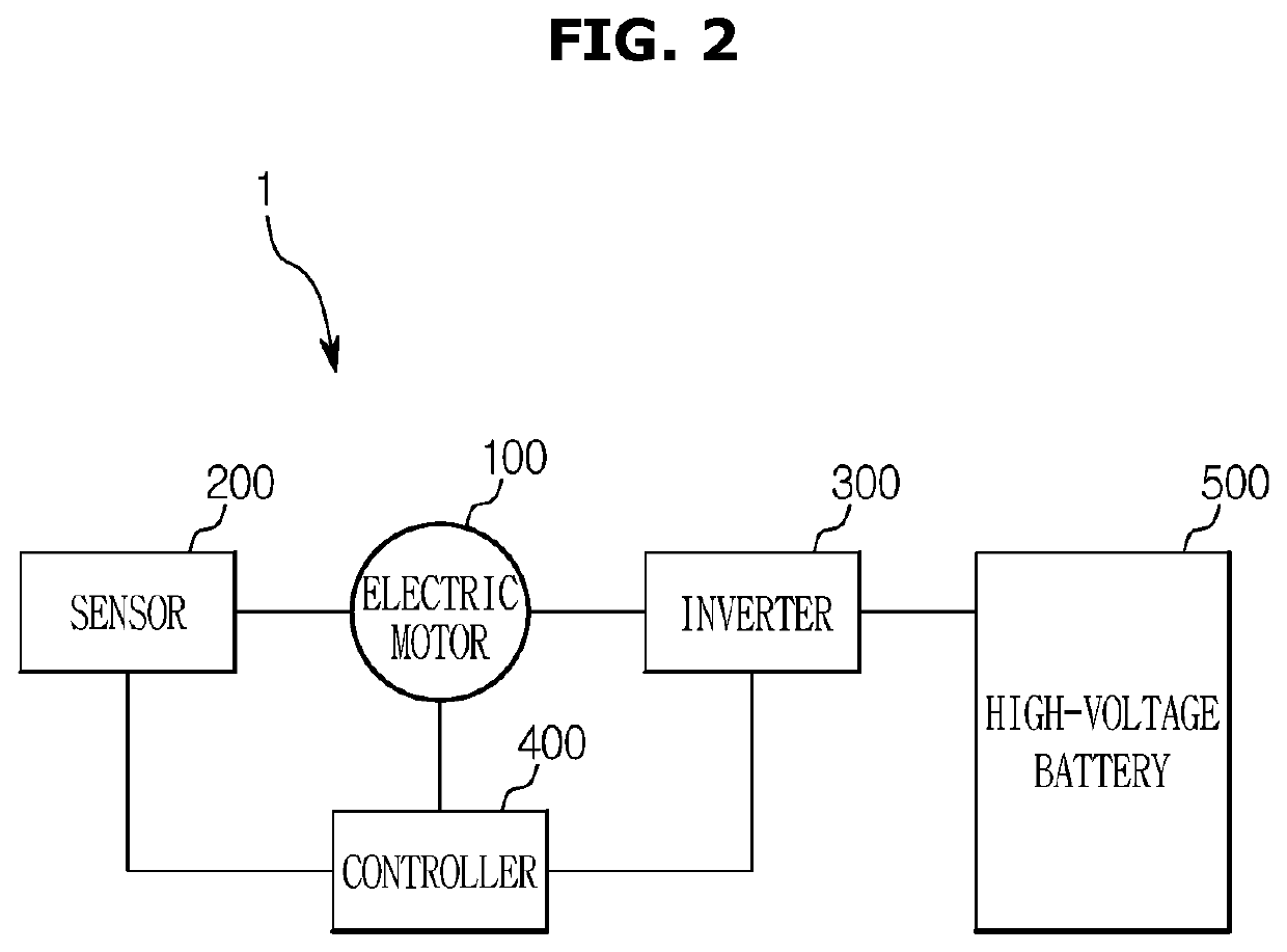 Vehicle and method of controlling the same