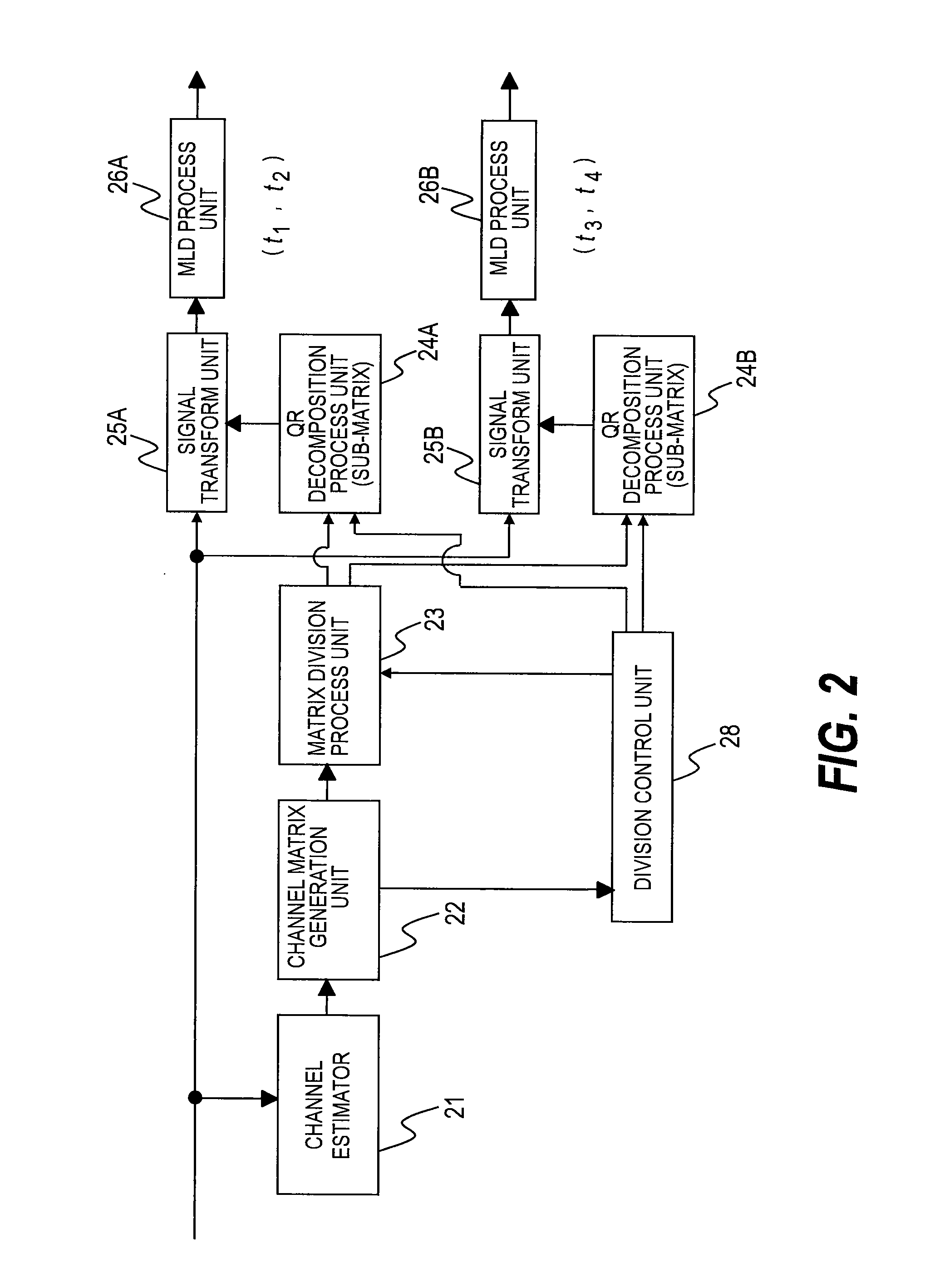 Maximum likelihood decoding method, equipment, and receiver