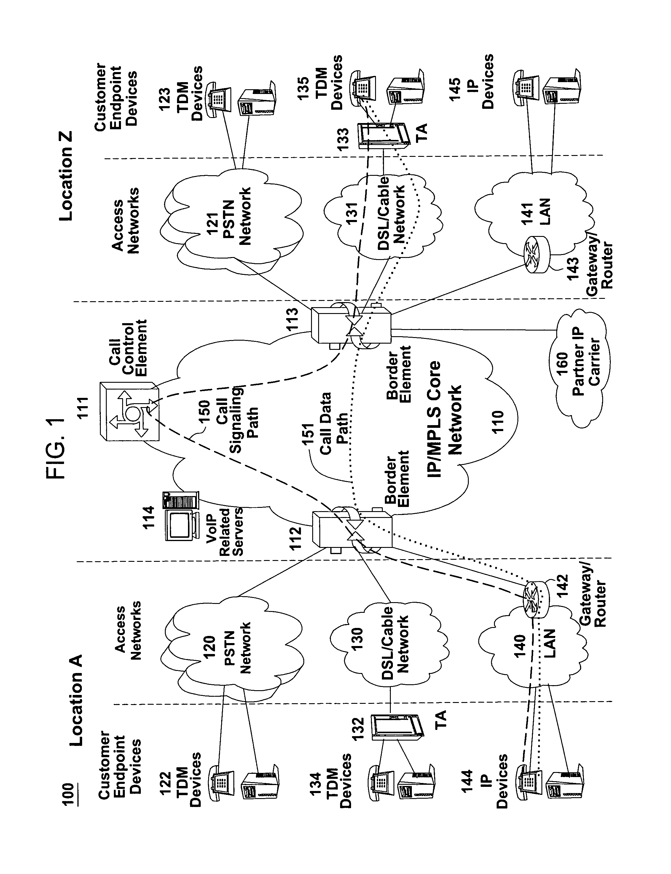 Method and apparatus for monitoring shifts in call patterns