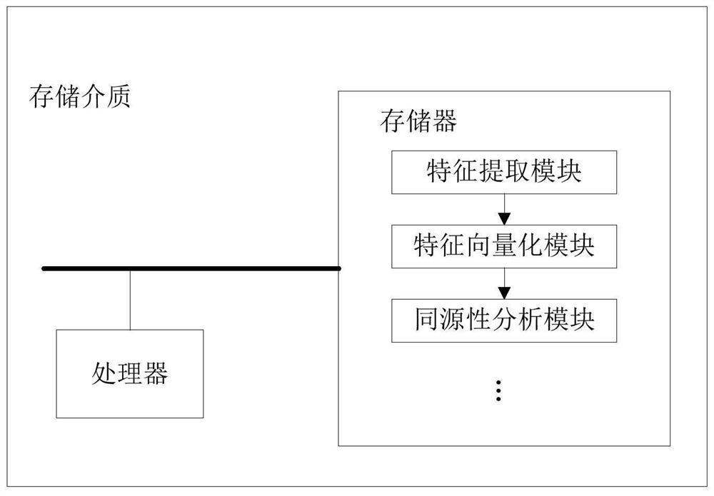 APT attack identification and affiliation method and system based on homology analysis, and storage medium