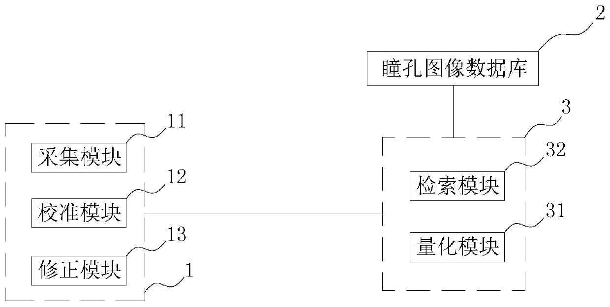 Lens displacement optometry system based on simulated light field by adopting cloud technology