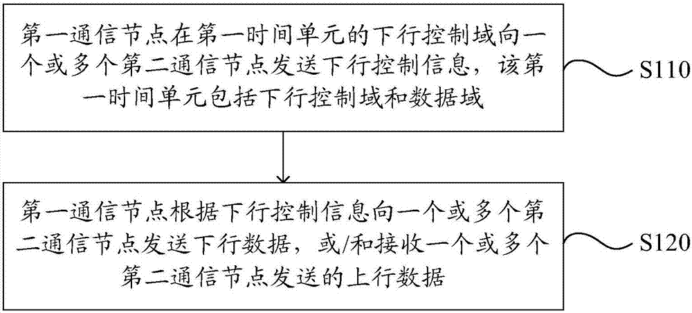 Information transmission method, device and system