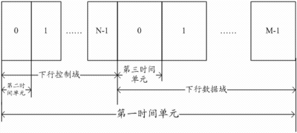 Information transmission method, device and system