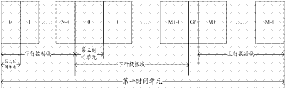 Information transmission method, device and system