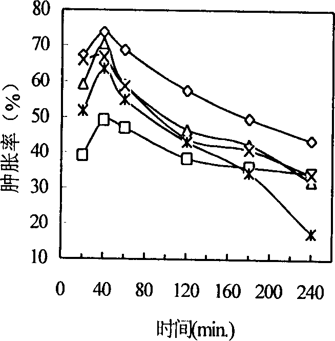 Nano Chinese medicine threewingnut/Tripterygium prepn and its prepn process