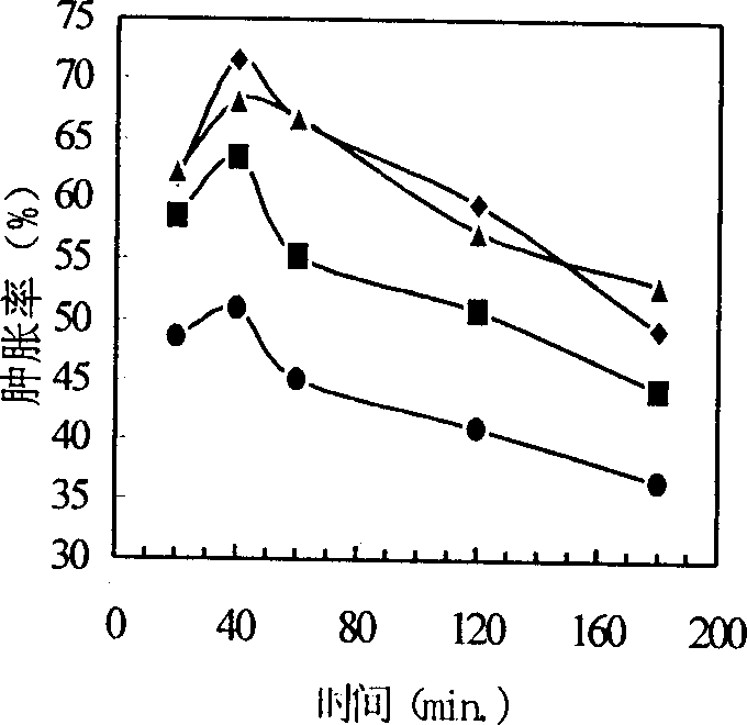 Nano Chinese medicine threewingnut/Tripterygium prepn and its prepn process