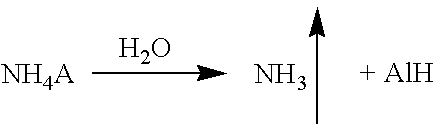 Method of producing cumene hydroperoxide