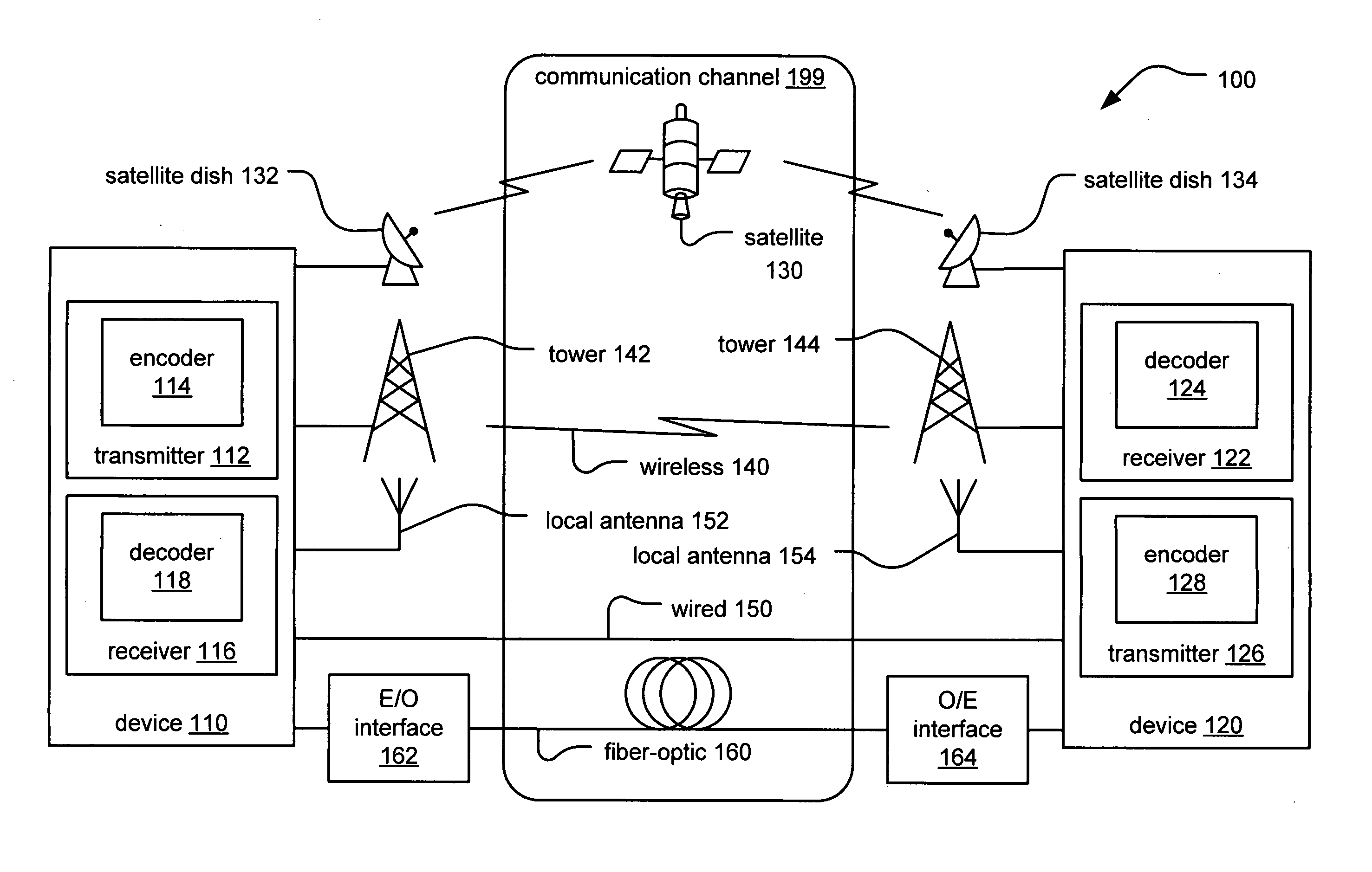 Message passing memory and barrel shifter arrangement in LDPC (Low Density Parity Check) decoder supporting multiple LDPC codes