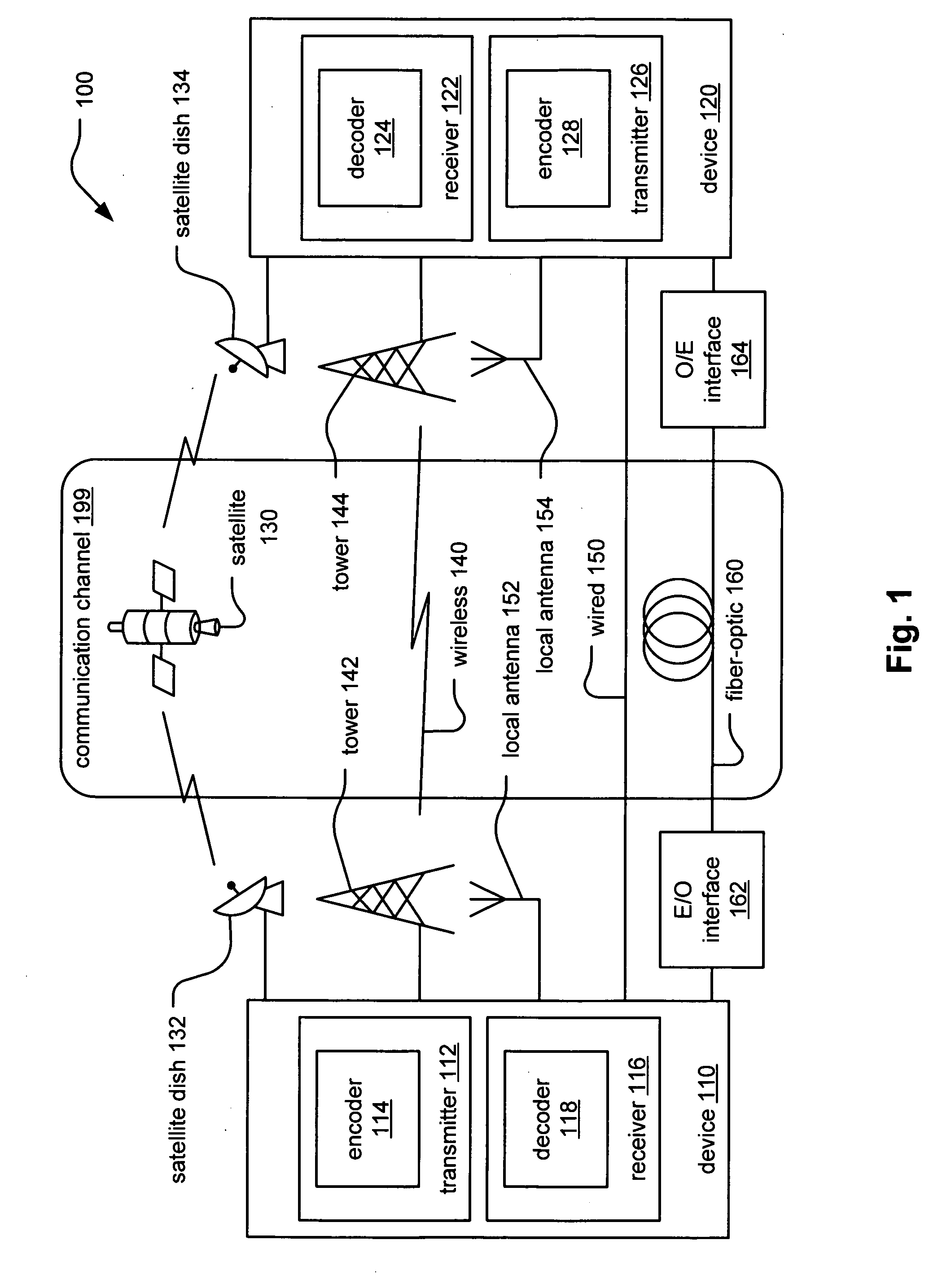 Message passing memory and barrel shifter arrangement in LDPC (Low Density Parity Check) decoder supporting multiple LDPC codes