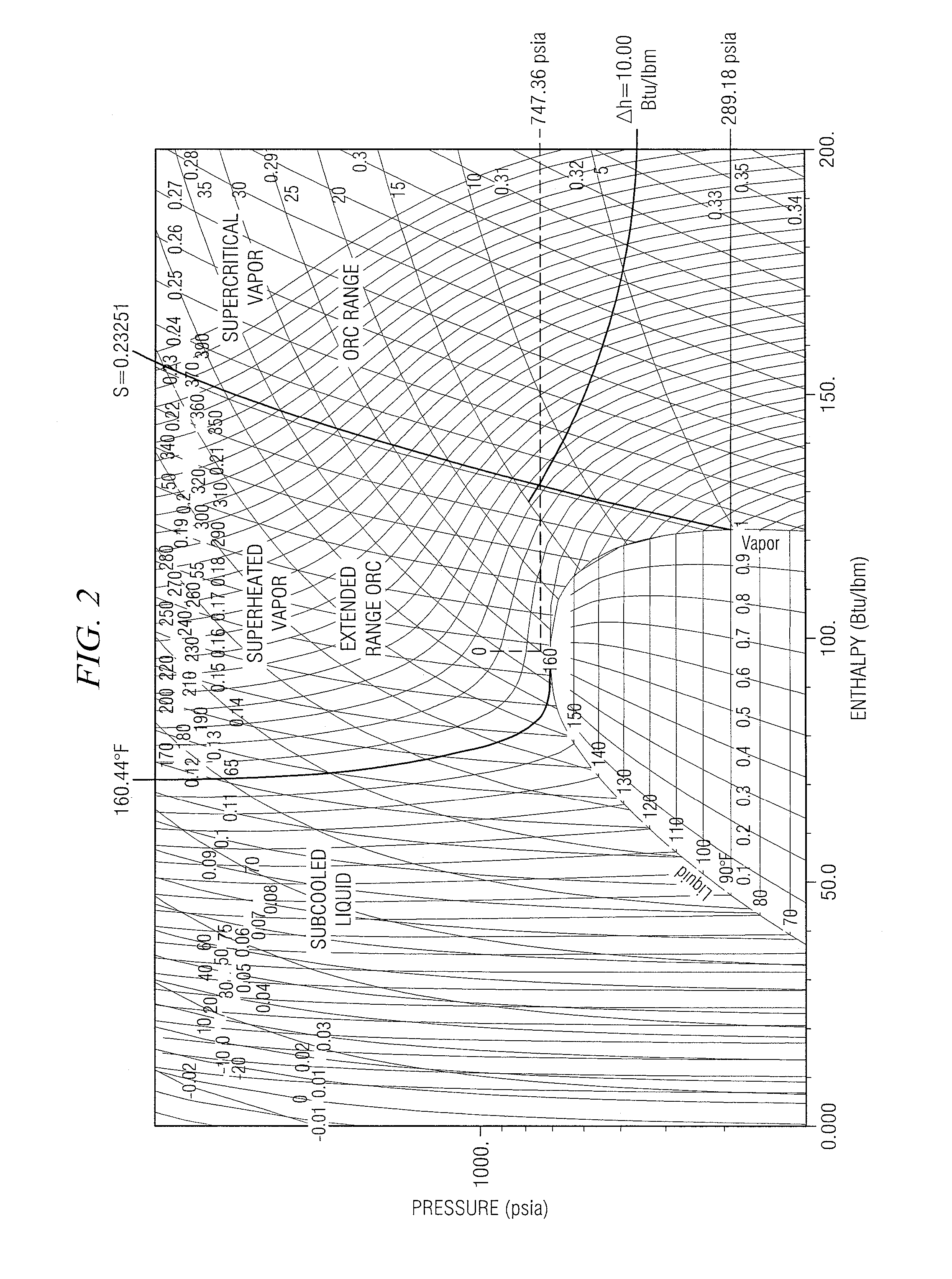 Thermodynamic amplifier cycle system and method