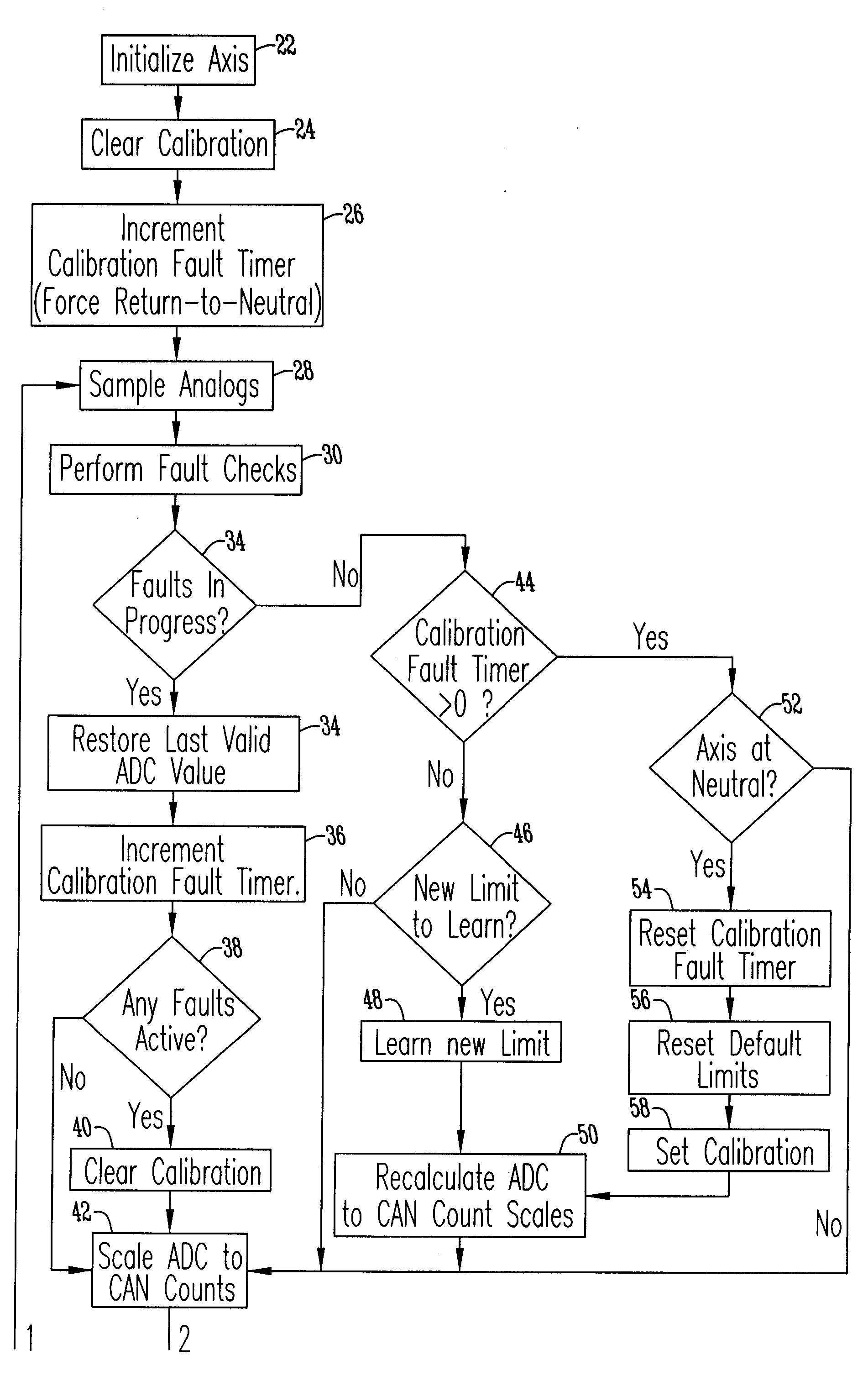 Method and means for self calibrating a valid operating range