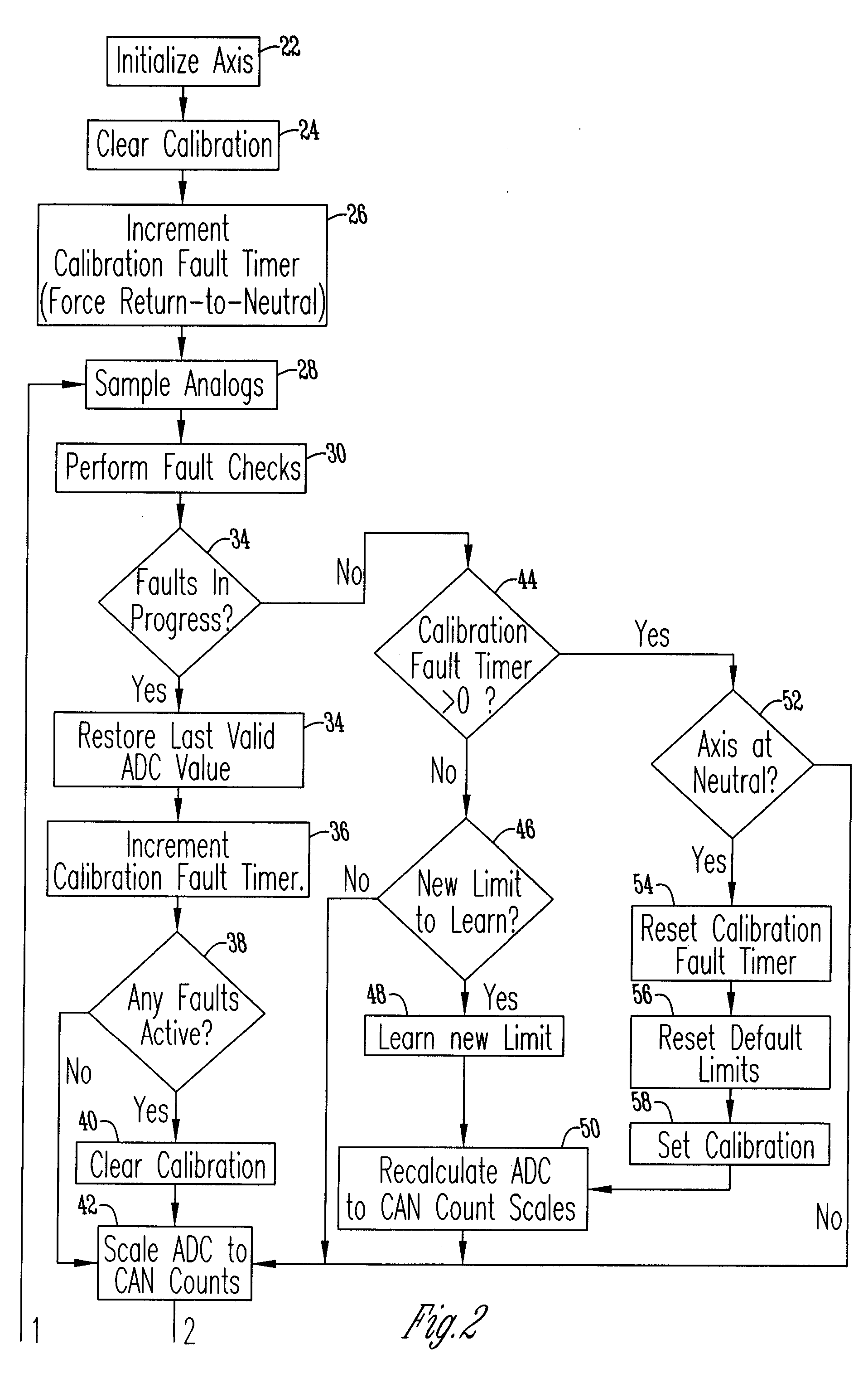 Method and means for self calibrating a valid operating range