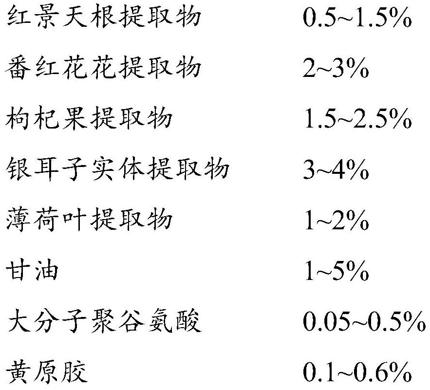 Eye mask essence and preparation method and application thereof