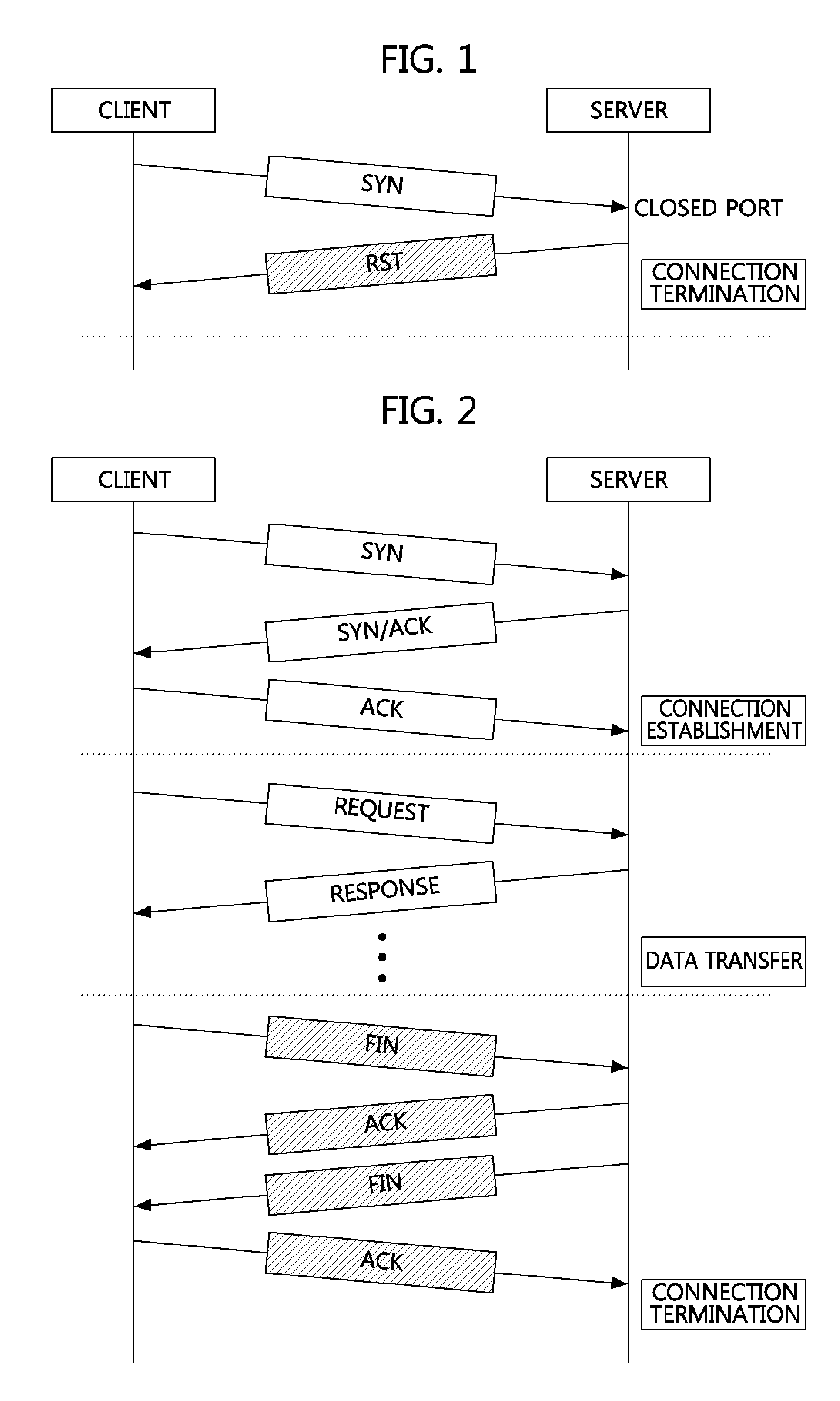 Method and apparatus for defending distributed denial-of-service (DDoS) attack through abnormally terminated session