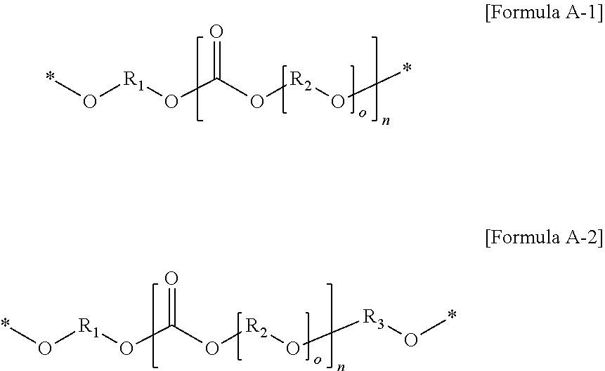 Composition for gel polymer electrolyte, and gel polymer electrolyte and lithium secondary battery including the same