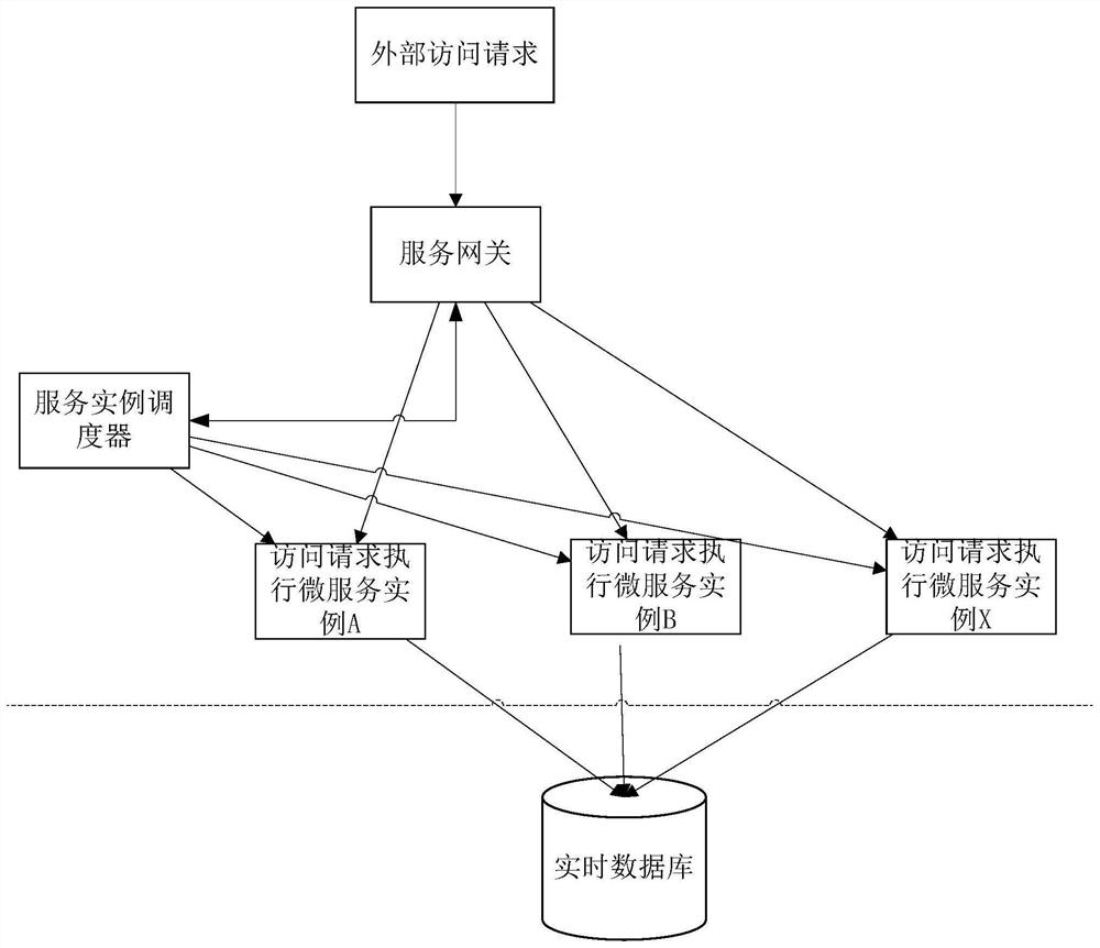 Real-time database data interaction method and system based on micro-service