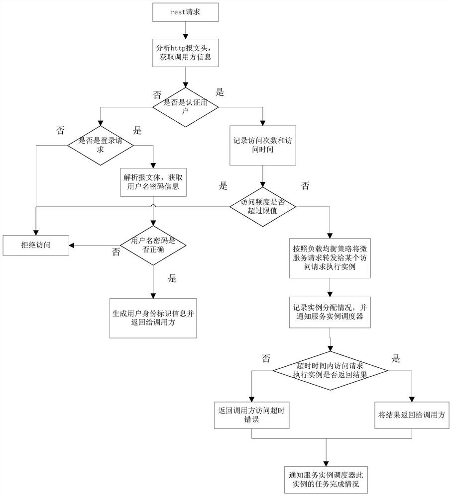 Real-time database data interaction method and system based on micro-service