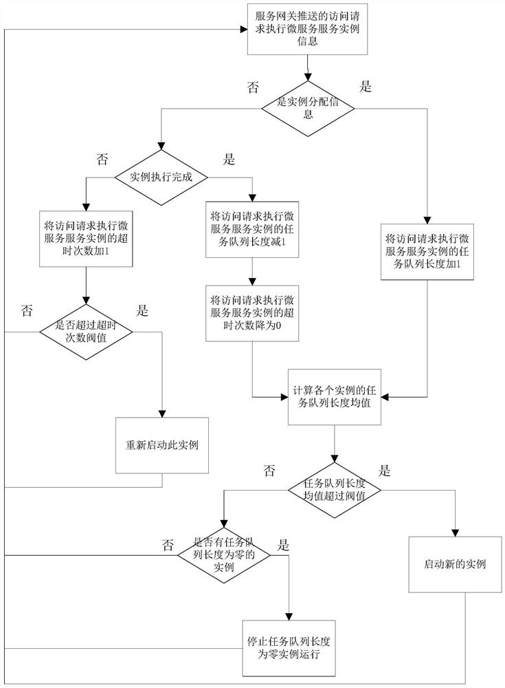 Real-time database data interaction method and system based on micro-service