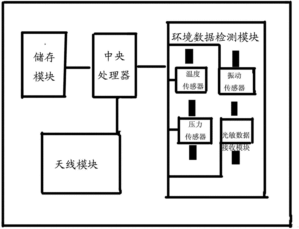 Method for realizing label for monitoring pathological data