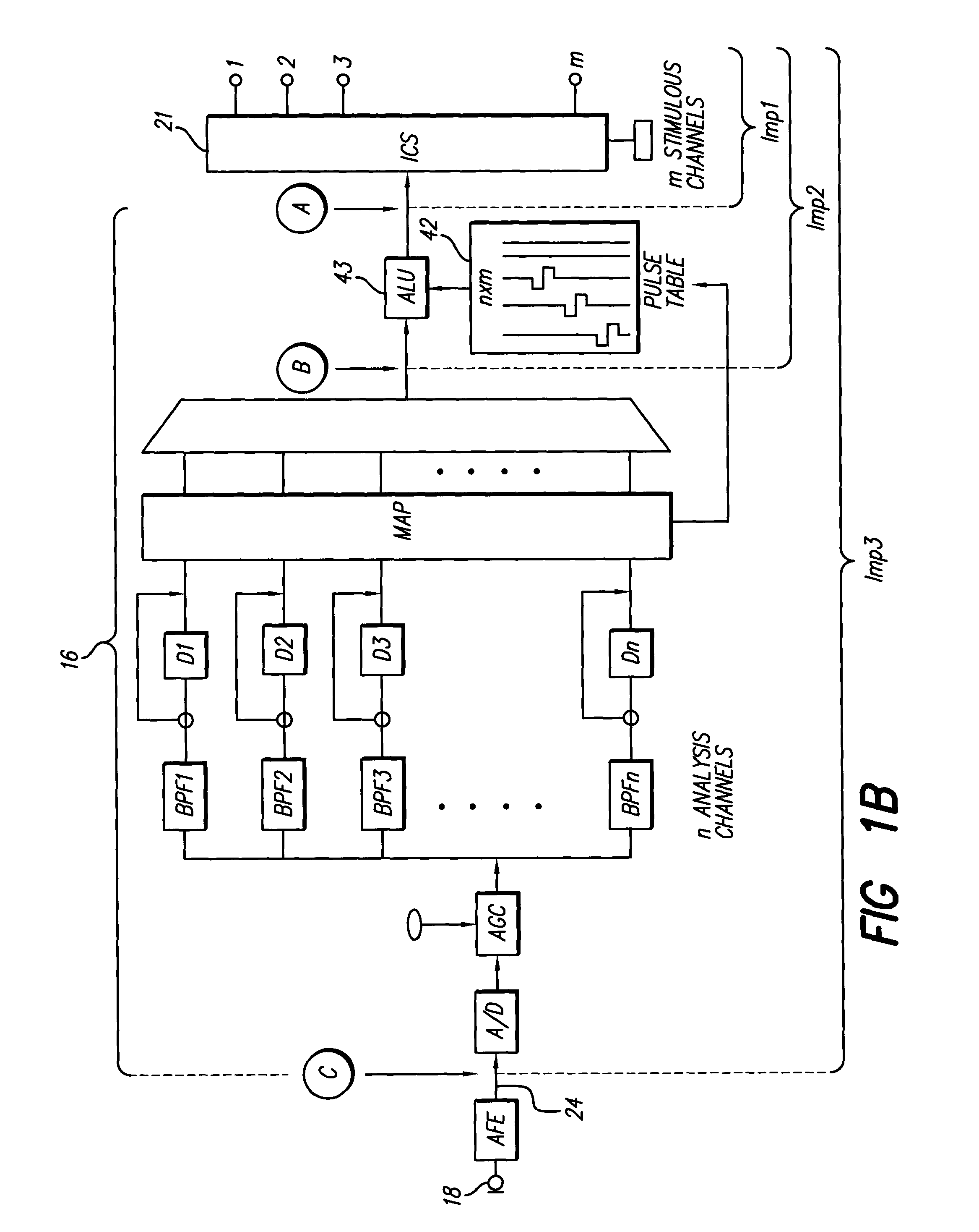 Enhanced methods for determining iso-loudness contours for fitting cochlear implant sound processors