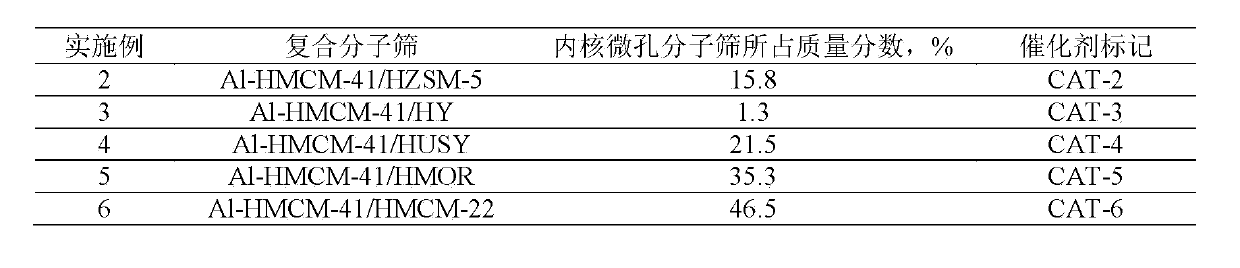 Method for removing micro-quantity alkene in aromatic hydrocarbon