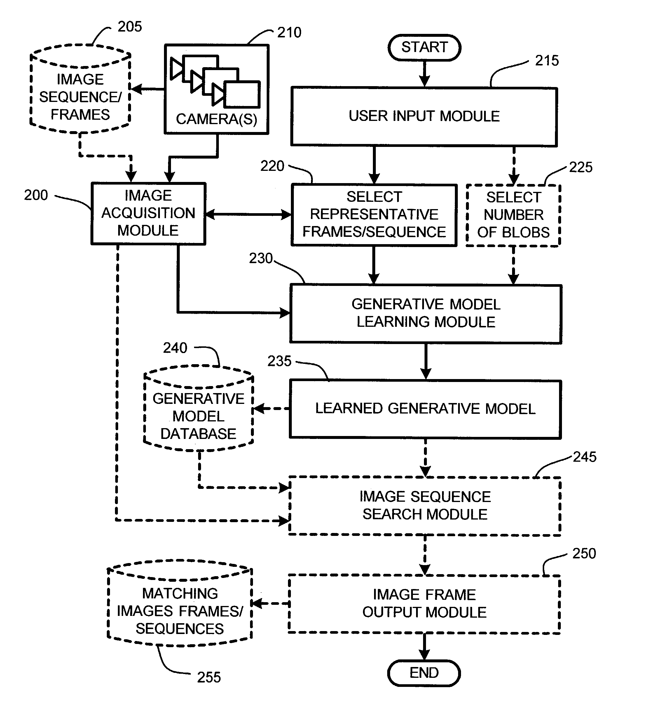 System and method for adaptive video fast forward using scene generative models