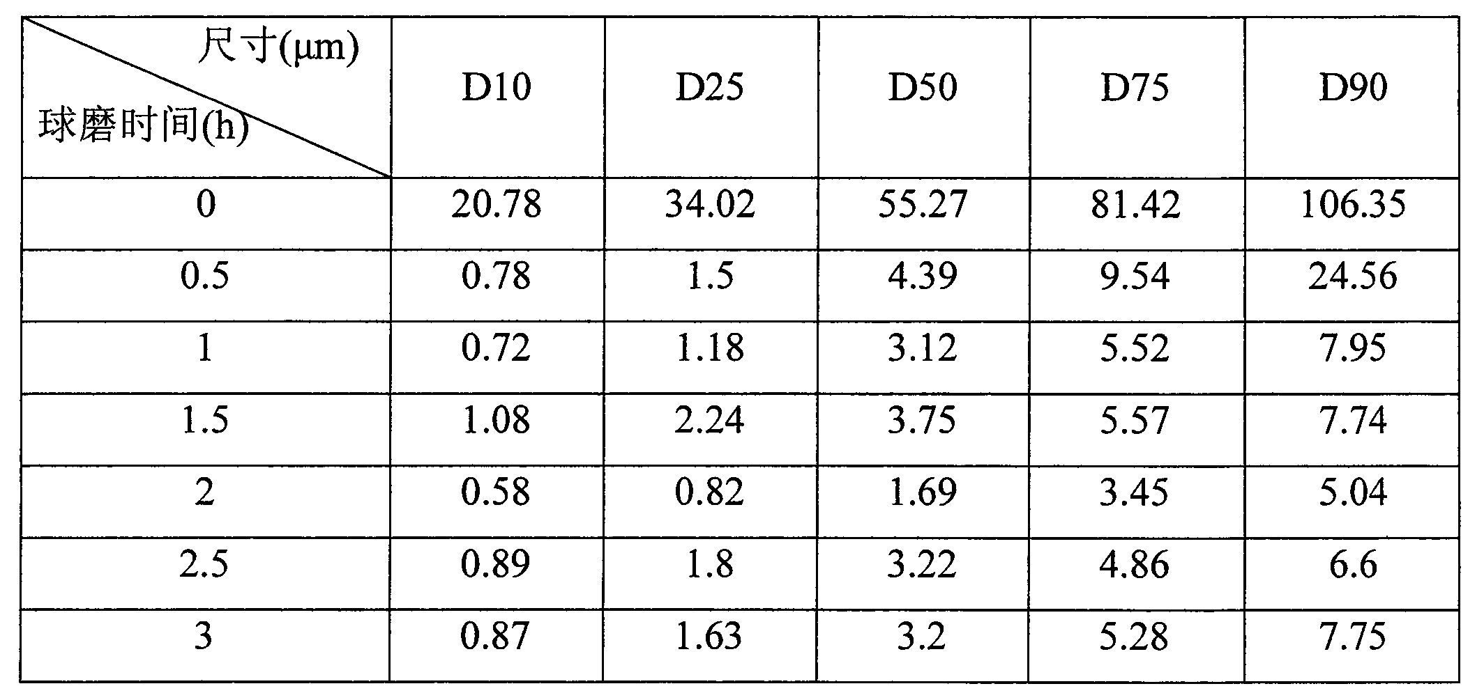 Cement admixture prepared from tungsten tailings and application of cement admixture