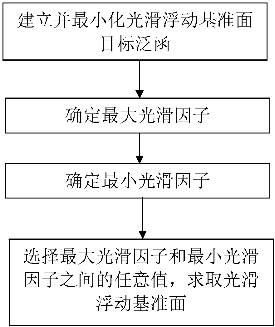 Quantitative selection method and system for smooth floating datum in seismic data processing