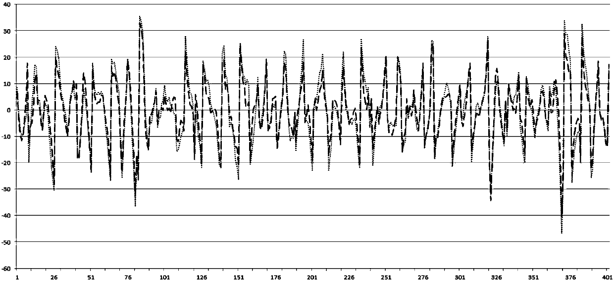 Quantitative selection method and system for smooth floating datum in seismic data processing