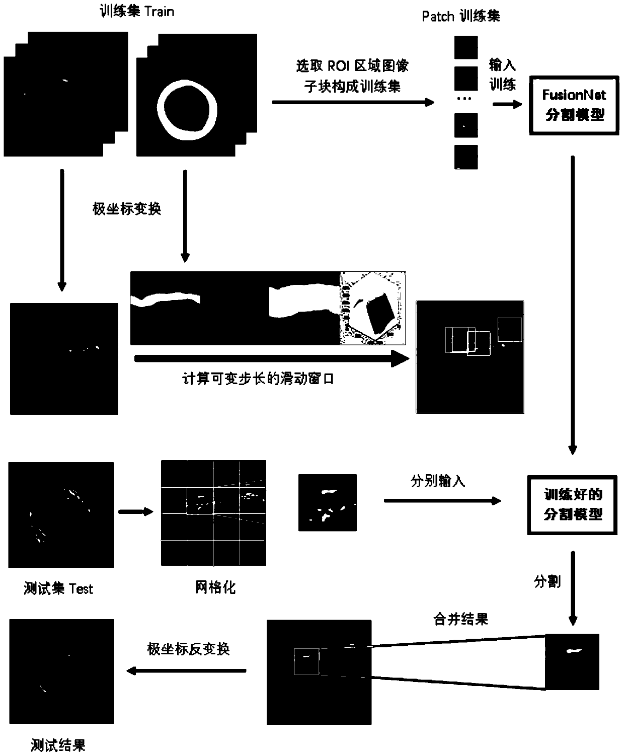 A method for segmenting the intima of a blood vessel in an intravascular ultrasound image