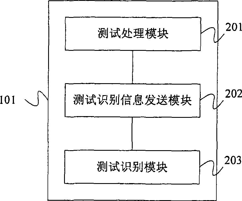 Functional test method, terminal device and system based on memory apparatus