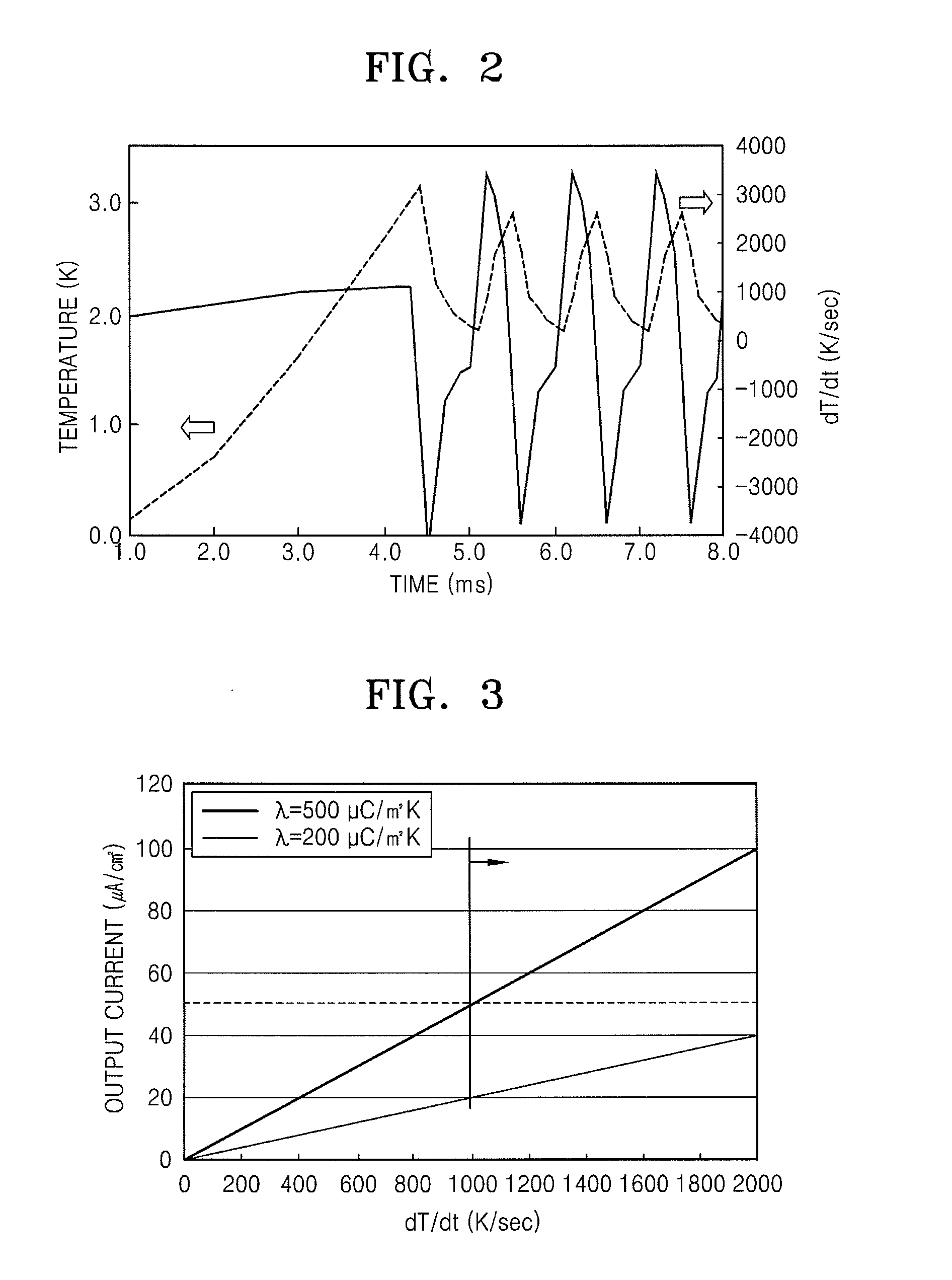 Energy harvesting device using pyroelectric material