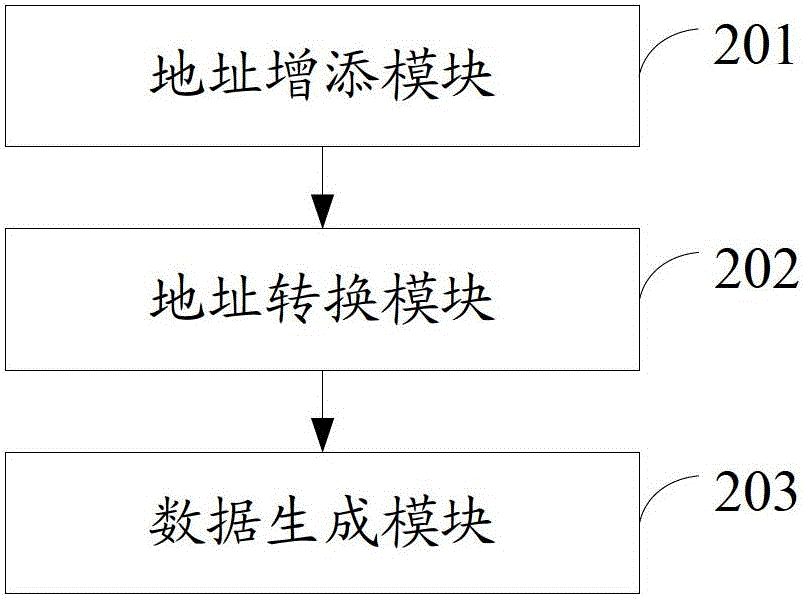 A method and system for extending gis data structure based on ip address