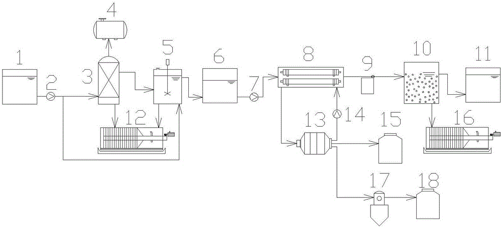 Landfill leachate treatment process and special equipment thereof