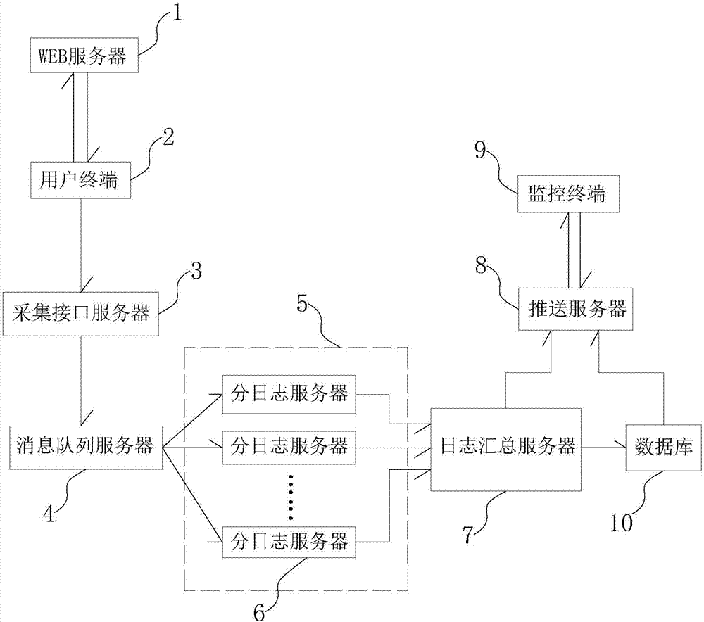 WEB user behavior feedback method and system