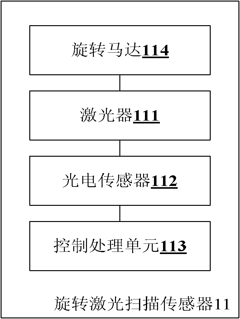 Line full section automatic detection system