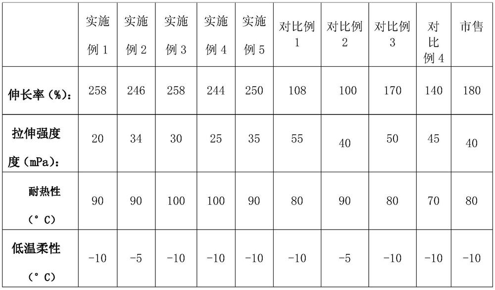 A kind of creep type epoxy asphalt and preparation method thereof