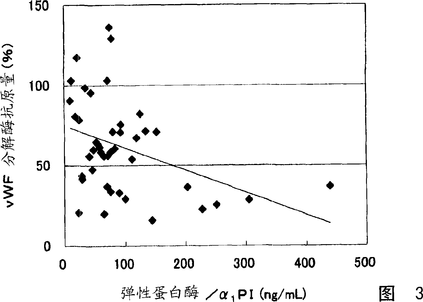 Method of detecting platelet thrombosis or organ injury