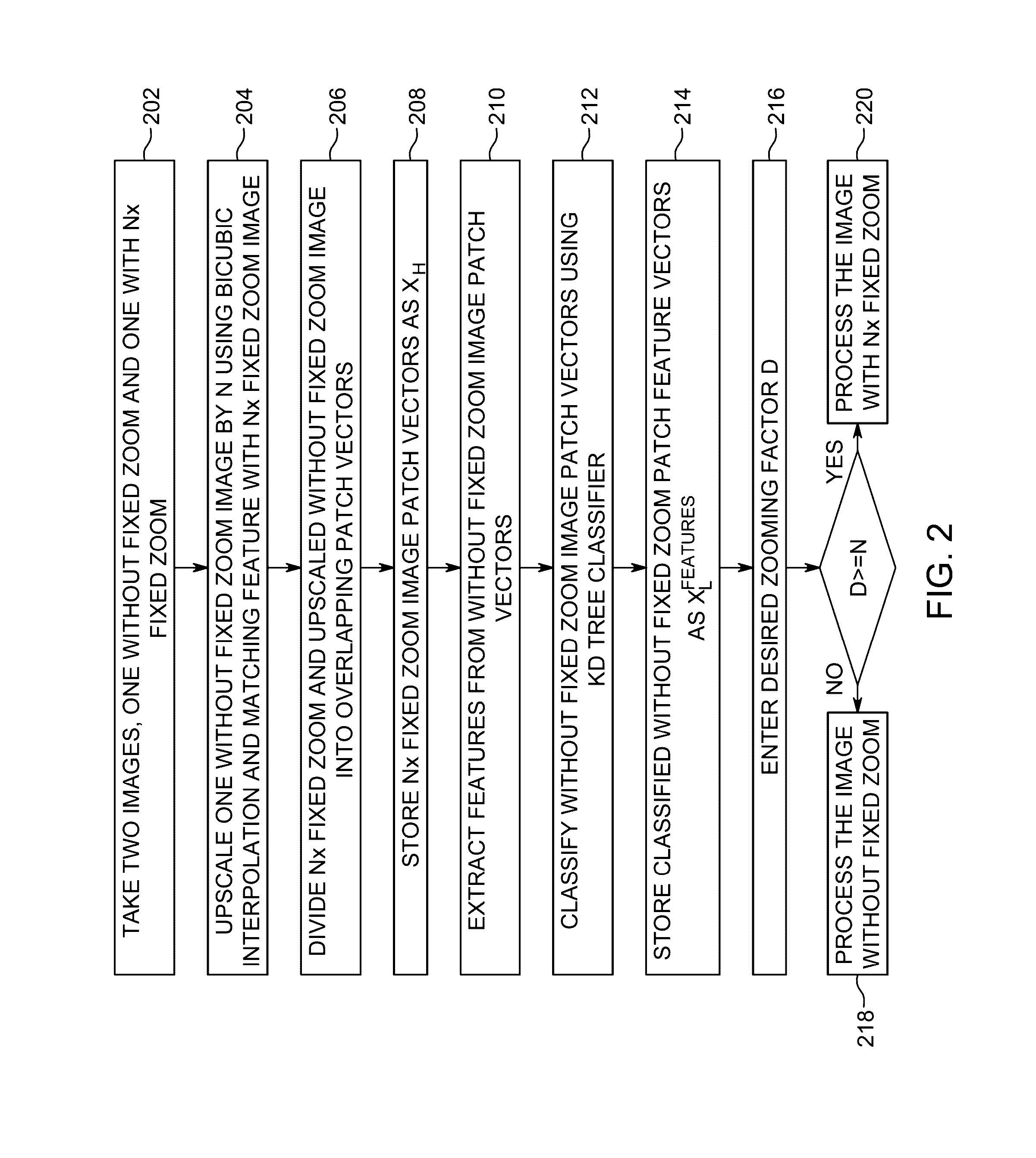 Methods, systems and apparatuses for dual-camera based zooming