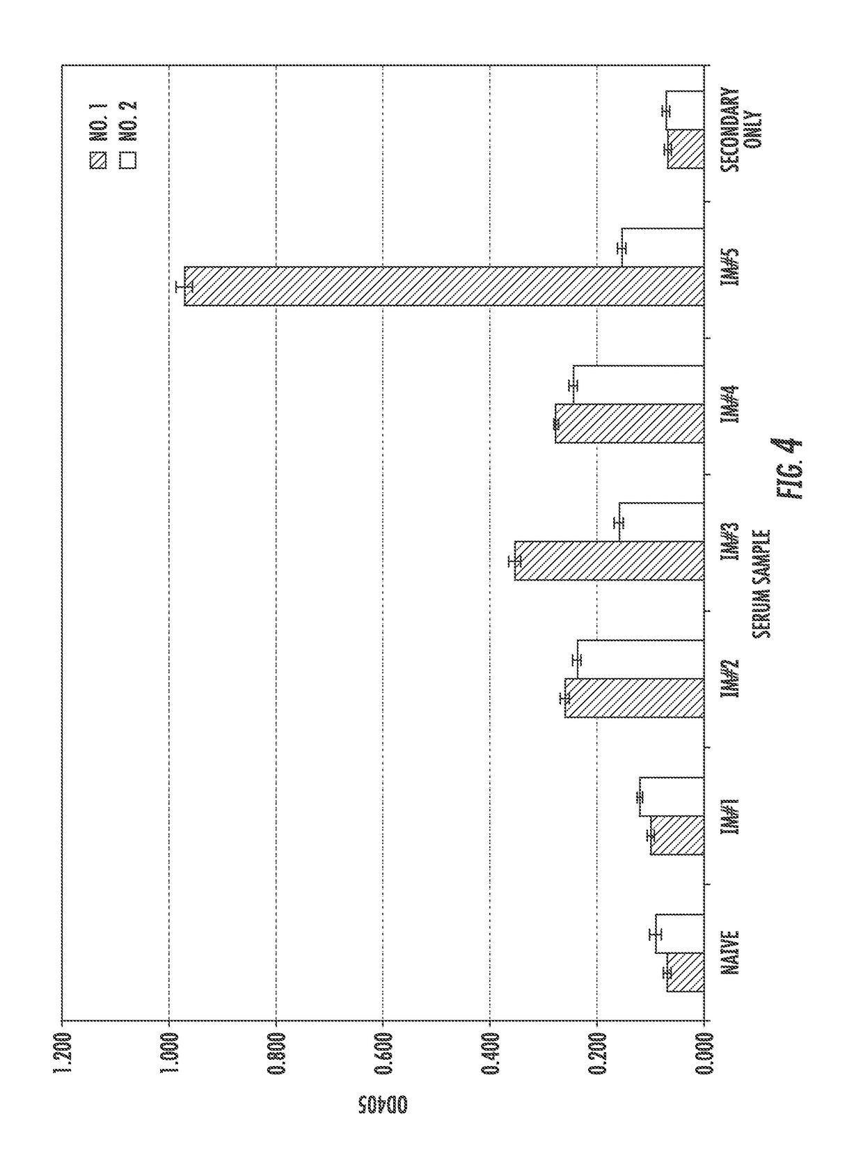 Antimicrobial compositions comprising single domain antibodies and pseudomonas exotoxin