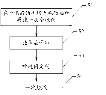 Microcrystal glass ceramic tile and production method for reducing air bubbles