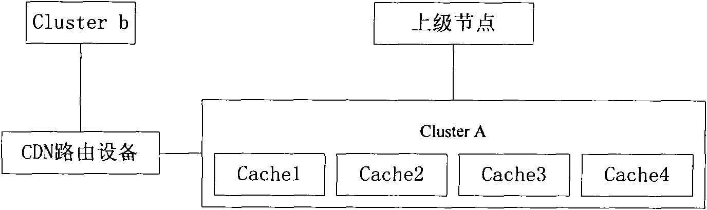 Cache sharing method and device for content delivery network